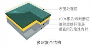 供應溫州樂清瑞安PVC塑膠運動地板_建筑建材_世界工廠網(wǎng)中國產(chǎn)品信息庫
