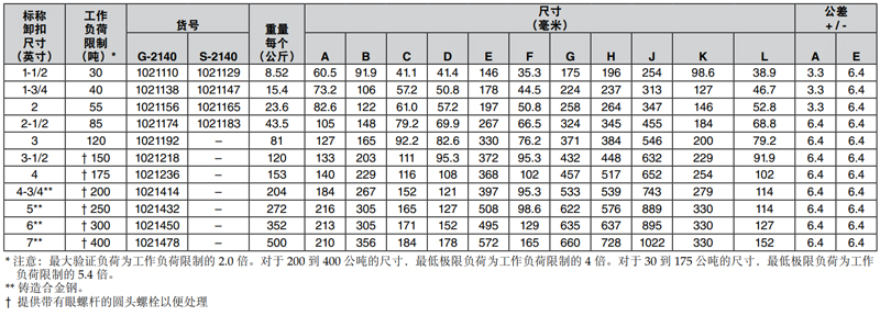 G2140科索比弓形卸扣參數(shù)