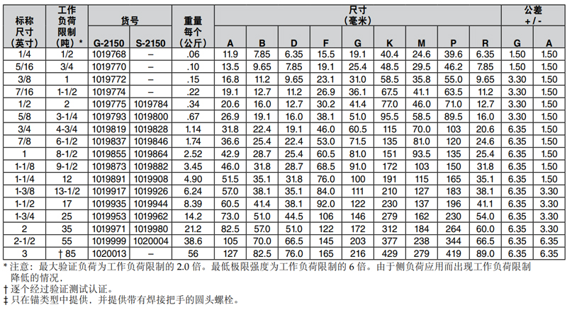 G2150科索比美式D型卸扣參數