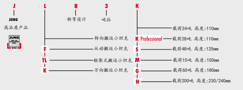 德國JUNG搬運小坦克型號