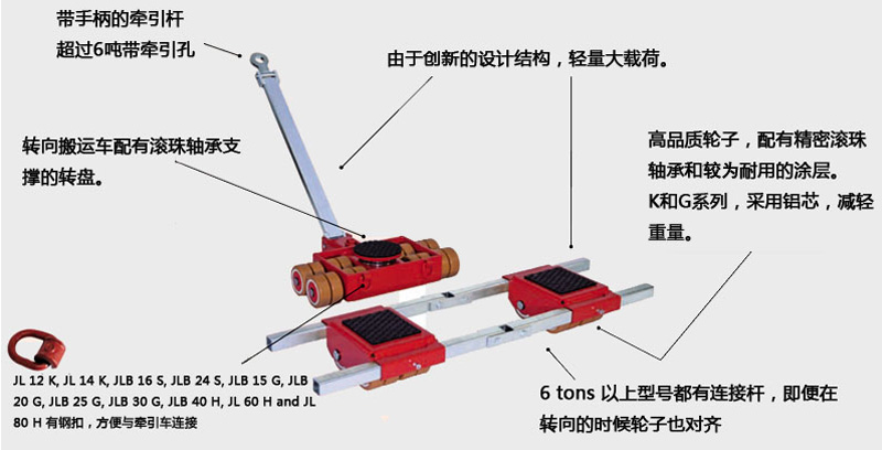 德國JUNG搬運小坦克結構圖